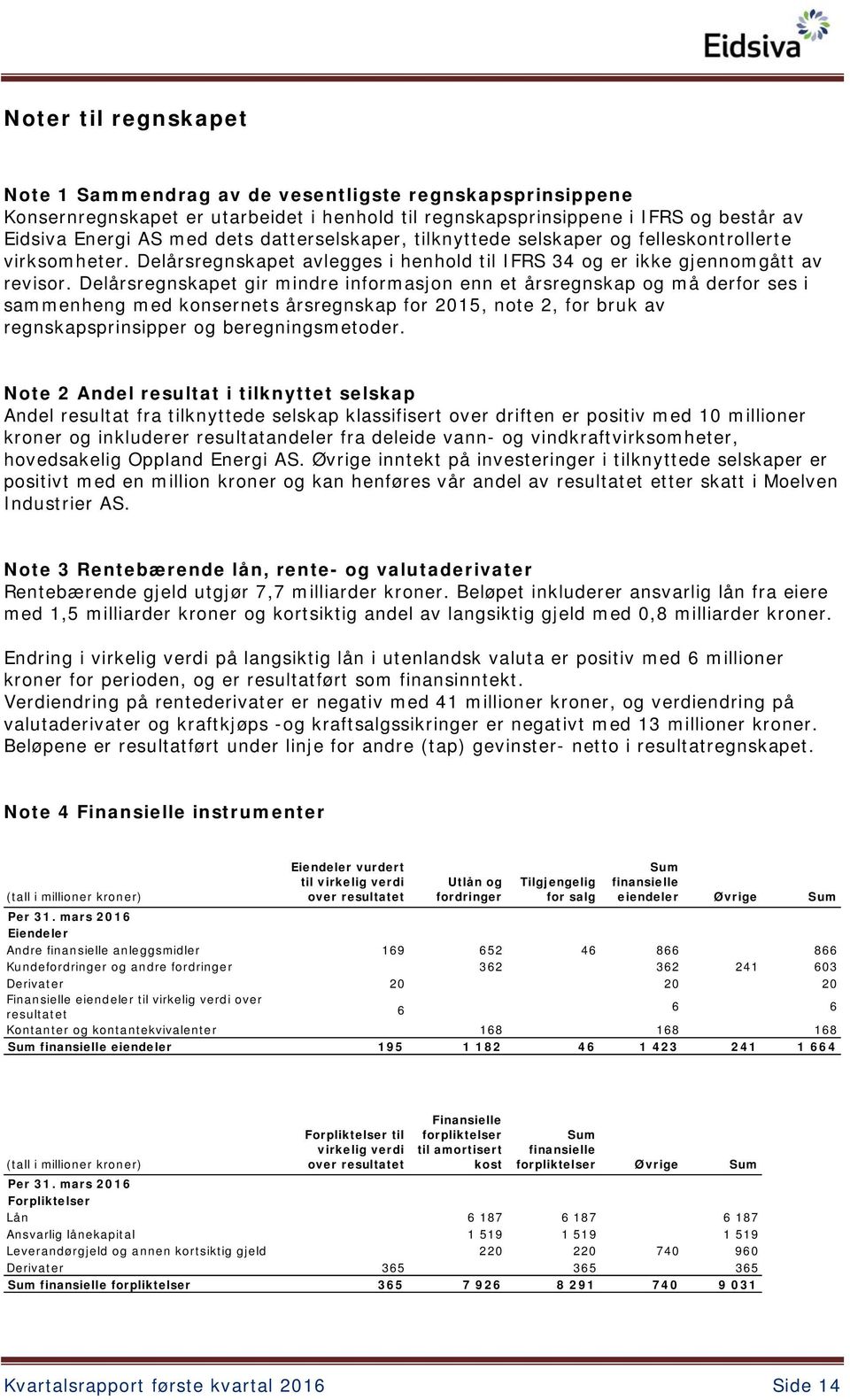 Delårsregnskapet gir mindre informasjon enn et årsregnskap og må derfor ses i sammenheng med konsernets årsregnskap for 2015, note 2, for bruk av regnskapsprinsipper og beregningsmetoder.