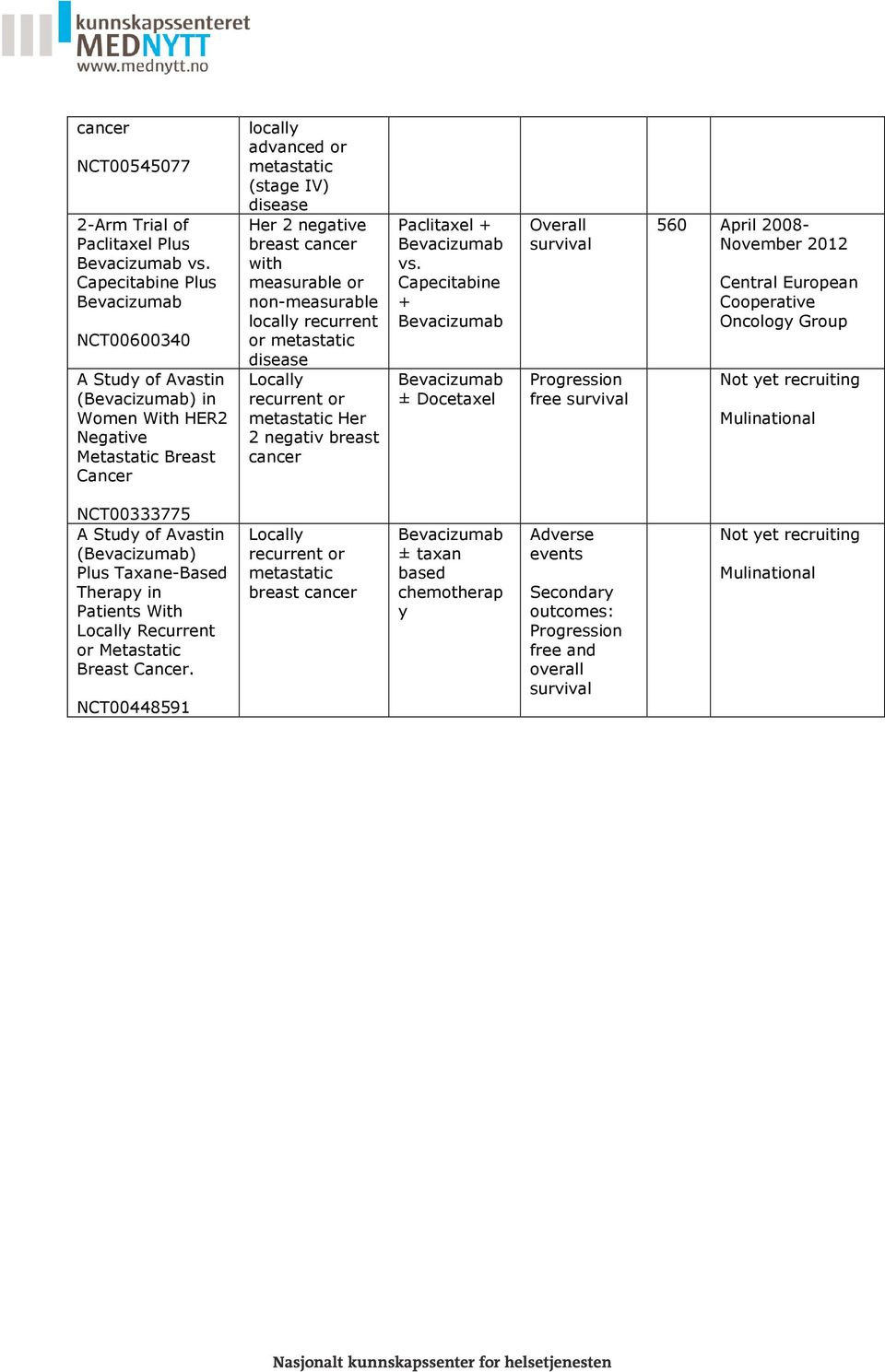 locally recurrent or disease Locally recurrent or Her 2 negativ breast cancer Paclitaxel + vs.