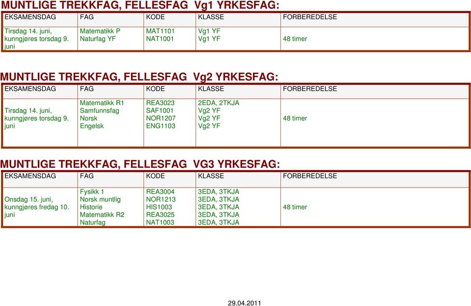 , atematikk R1 Norsk REA3023 NOR1207 ENG1103 2EDA, 2TKJA YF YF YF UNTLIGE TREKKFAG, FELLESFAG VG3 YRKESFAG: EKSAENSDAG FAG KODE