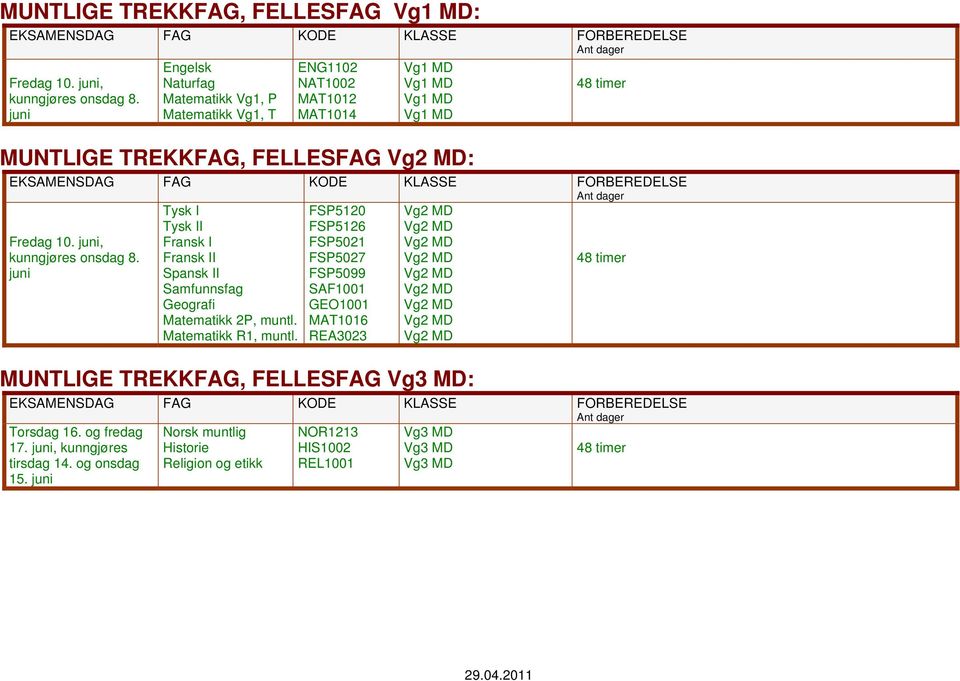 , kunngjøres onsdag 8. Tysk I Tysk II Fransk I Fransk II Spansk II Geografi atematikk 2P, muntl. atematikk R1, muntl.