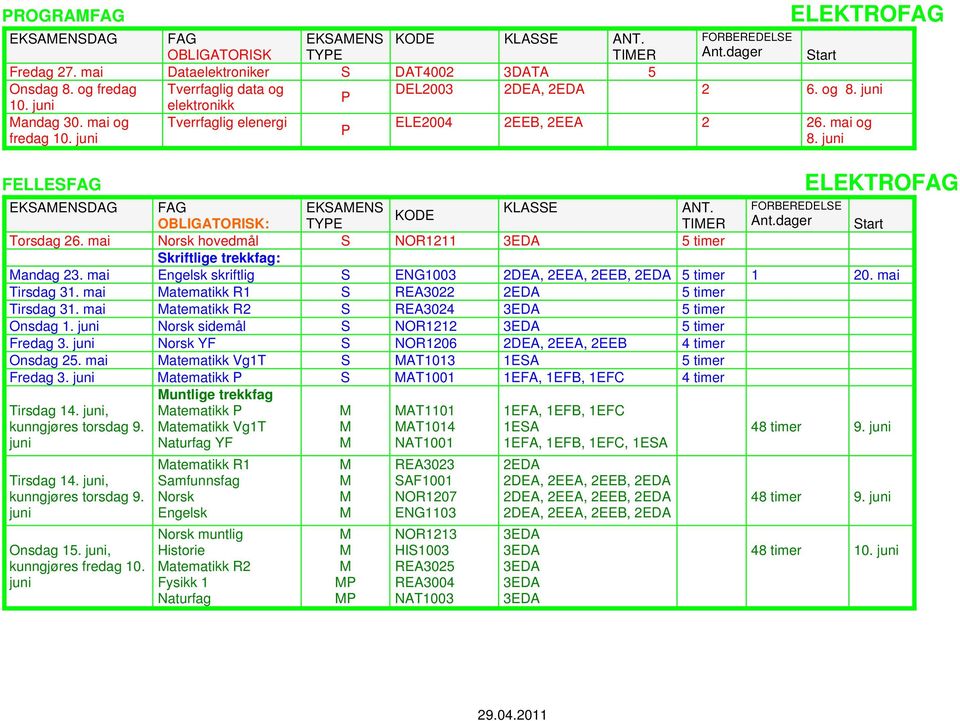 dager Start Torsdag 26. mai Norsk hovedmål S NOR1211 3EDA 5 timer Skriftlige trekkfag: andag 23. mai skriftlig S ENG1003 2DEA, 2EEA, 2EEB, 2EDA 5 timer 1 20. mai Tirsdag 31.