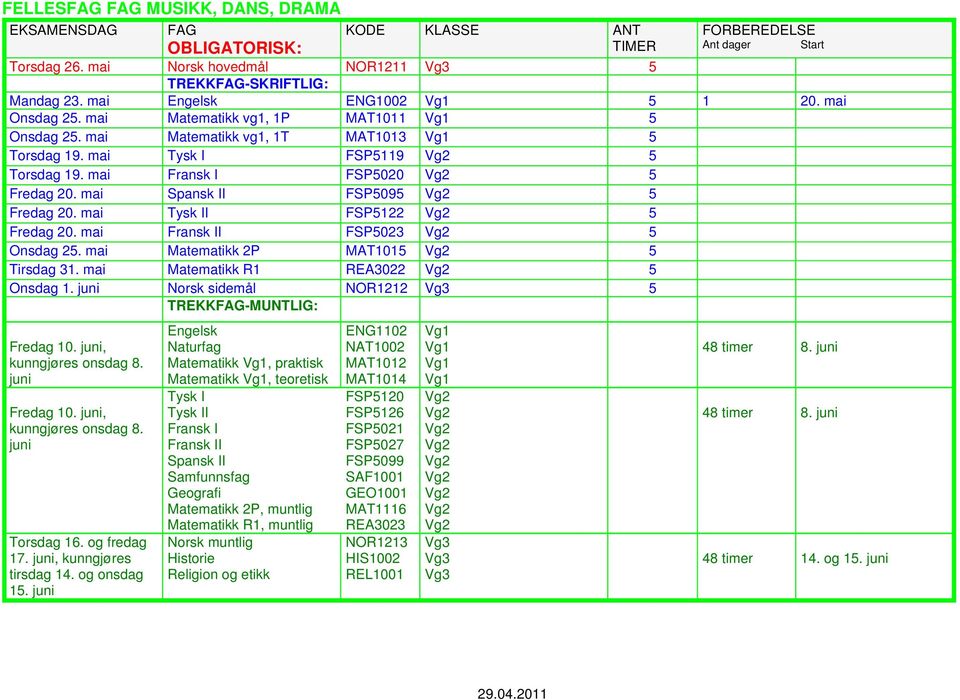 mai Tysk II FSP5122 5 Fredag 20. mai Fransk II FSP5023 5 Onsdag 25. mai atematikk 2P AT1015 5 Tirsdag 31. mai atematikk R1 REA3022 5 Onsdag 1. Norsk sidemål NOR1212 Vg3 5 TREKKFAG-UNTLIG: Fredag 10.