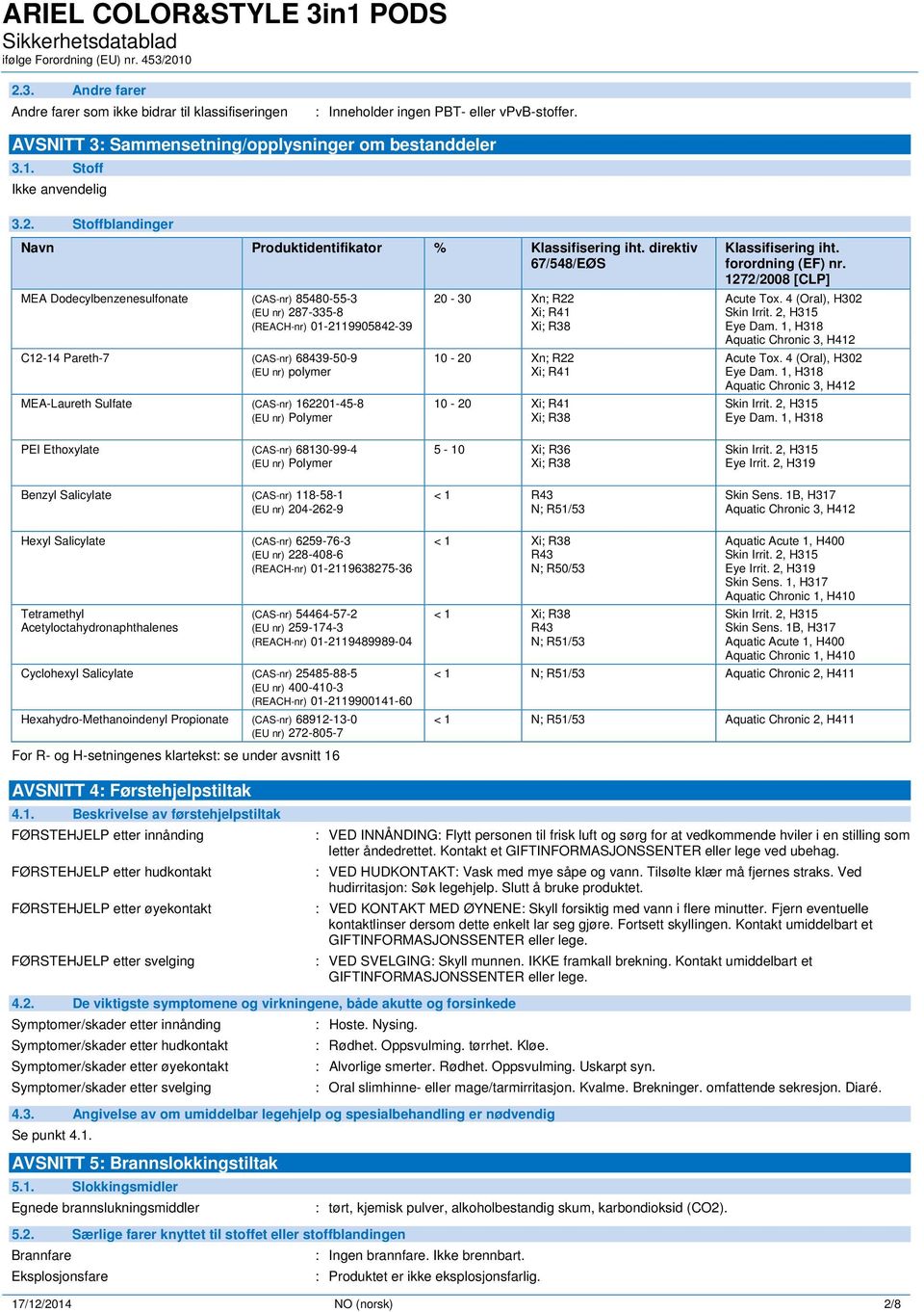 162201-45-8 (EU nr) Polymer 20-30 Xn; R22 Xi; R41 Xi; R38 10-20 Xn; R22 Xi; R41 10-20 Xi; R41 Xi; R38 Klassifisering iht. forordning (EF) nr. 1272/2008 [CLP] Acute Tox. 4 (Oral), H302 Eye Dam.