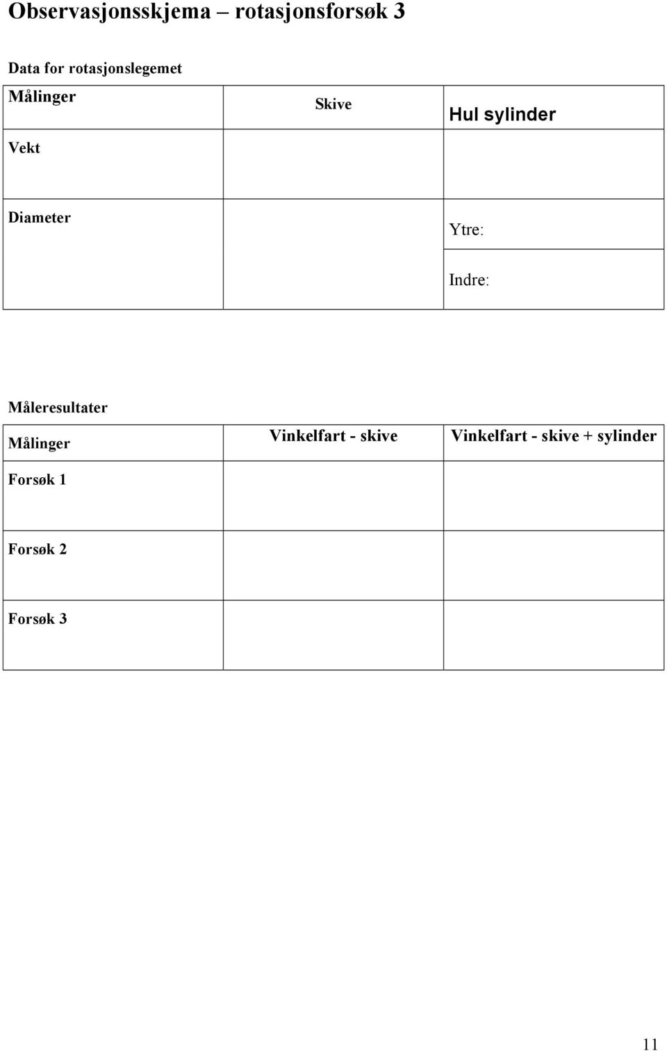 Diameter Ytre: Indre: Måleresultater Målinger Forsøk 1