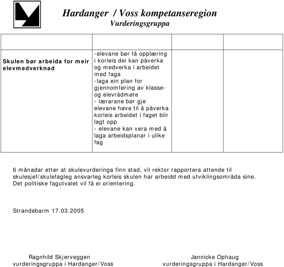 månadar etter at skulevurderinga finn stad, vil rektor rapportera attende til skulesjef/skulefagleg ansvarleg korleis skulen har arbeidd med utviklingsområda sine.