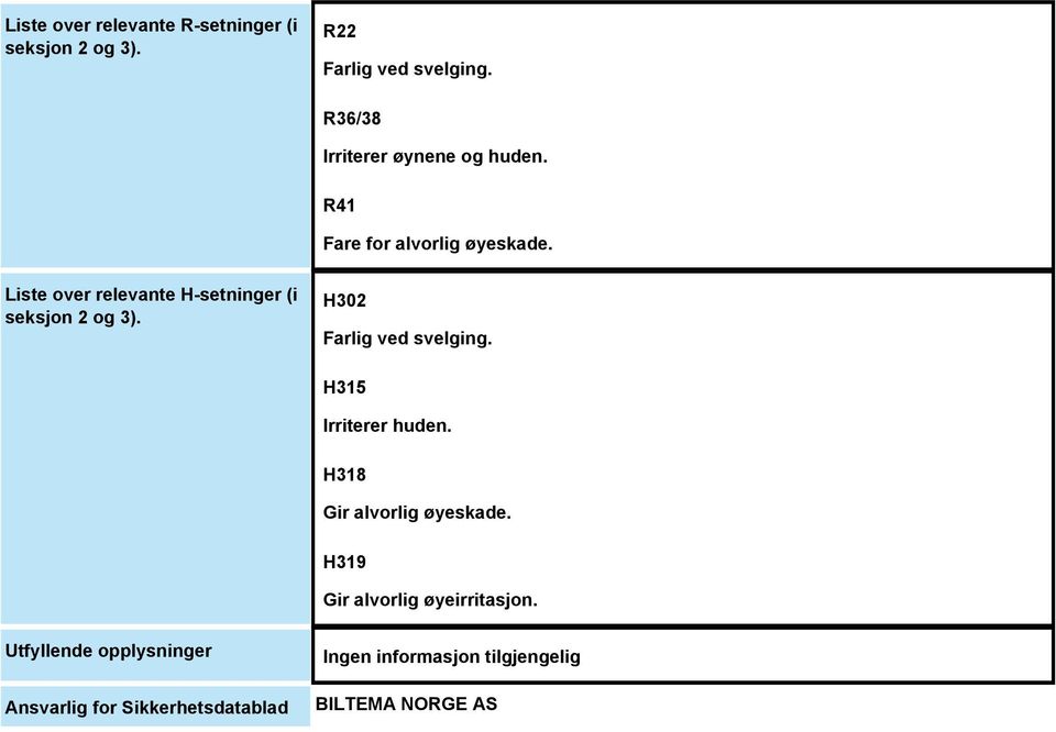 Liste over relevante H-setninger (i seksjon 2 og 3). H302 Farlig ved svelging.