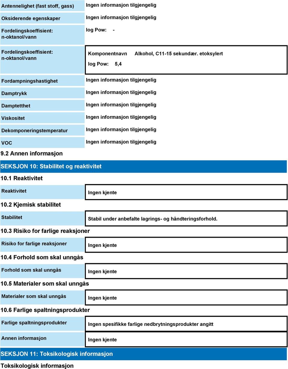 2 Kjemisk stabilitet Stabilitet Stabil under anbefalte lagrings- og håndteringsforhold. 10.3 Risiko for farlige reaksjoner Risiko for farlige reaksjoner Ingen kjente 10.