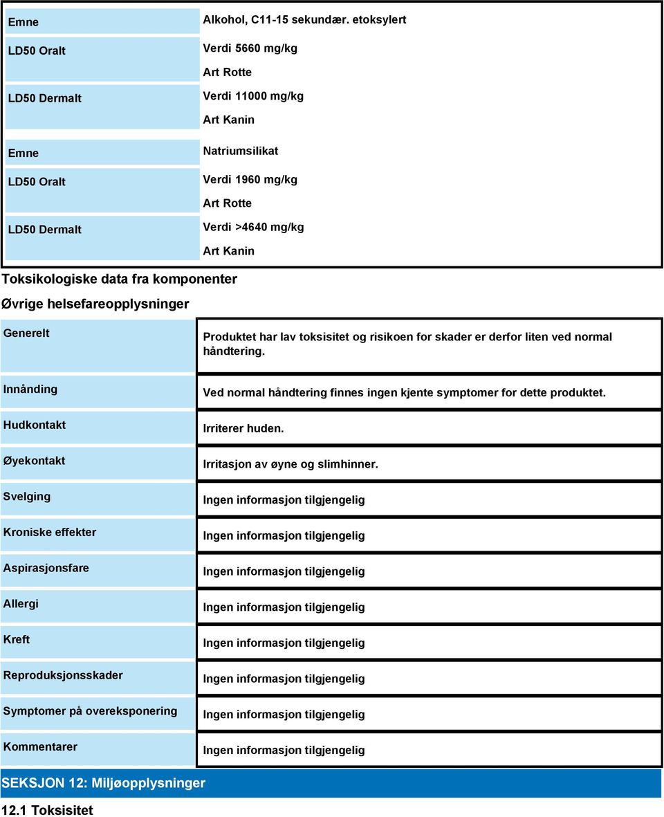 Kanin Toksikologiske data fra komponenter Øvrige helsefareopplysninger Generelt Produktet har lav toksisitet og risikoen for skader er derfor liten ved normal håndtering.