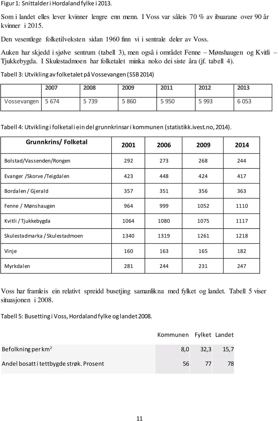 I Skulestadmoen har folketalet minka noko dei siste åra (jf. tabell 4).