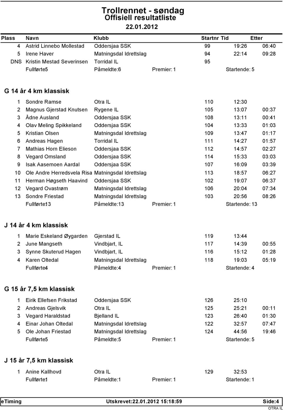 Elieson 112 14:57 02:27 8 Vegard Omsland 114 15:33 03:03 9 Isak Aasemoen Aardal 107 16:09 03:39 10 Ole Andre Herredsvela Risa 113 18:57 06:27 11 Herman Høgseth Haavind 102 19:07 06:37 12 Vegard