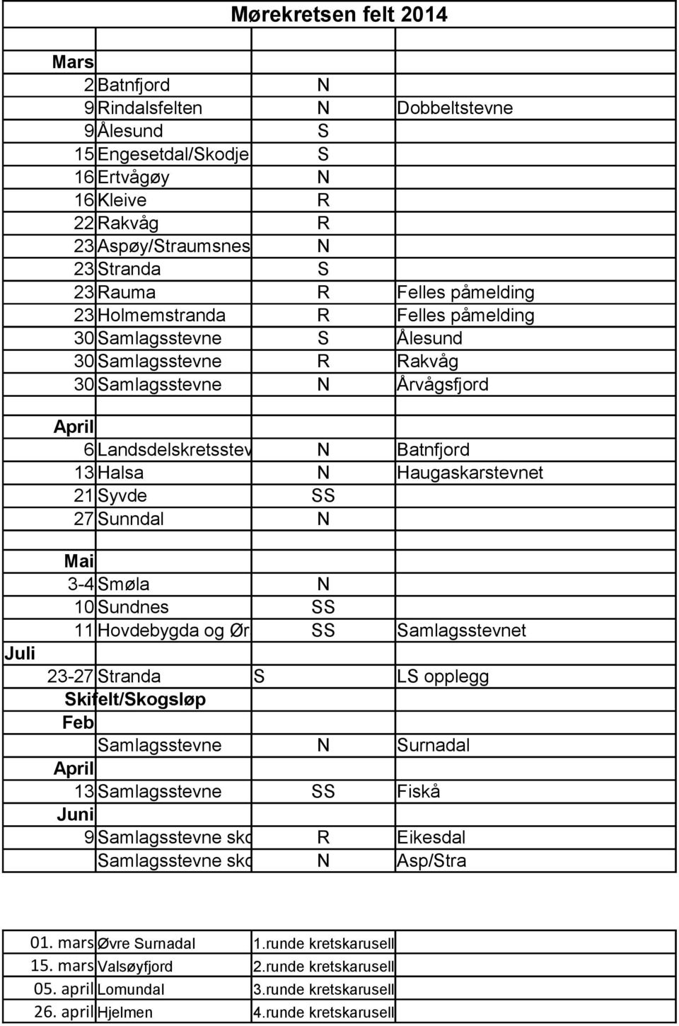 Syvde SS 27 Sunndal N Juli Mai 3-4 Smøla N 10 Sundnes SS 11 Hovdebygda og Ørsta SS Samlagsstevnet 23-27 Stranda S LS opplegg Skifelt/Skogsløp Feb Samlagsstevne N Surnadal 13 Samlagsstevne SS Fiskå