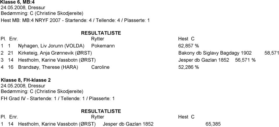 Vassbotn (ØRST) Jesper db Gazlan 1852 56,571 % 4 16 Brandsøy, Therese (HARA) Caroline 52,286 % Klasse 8, FH-klasse 2