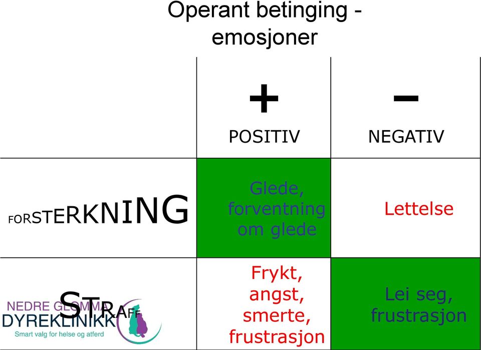 om glede Lettelse STRAFF Frykt, angst,