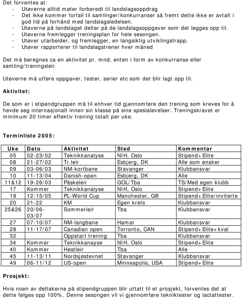 - Utøver rapporterer til landslagstrener hver måned Det må beregnes ca en aktivitet pr. mnd, enten i form av konkurranse eller samling/treningsleir.