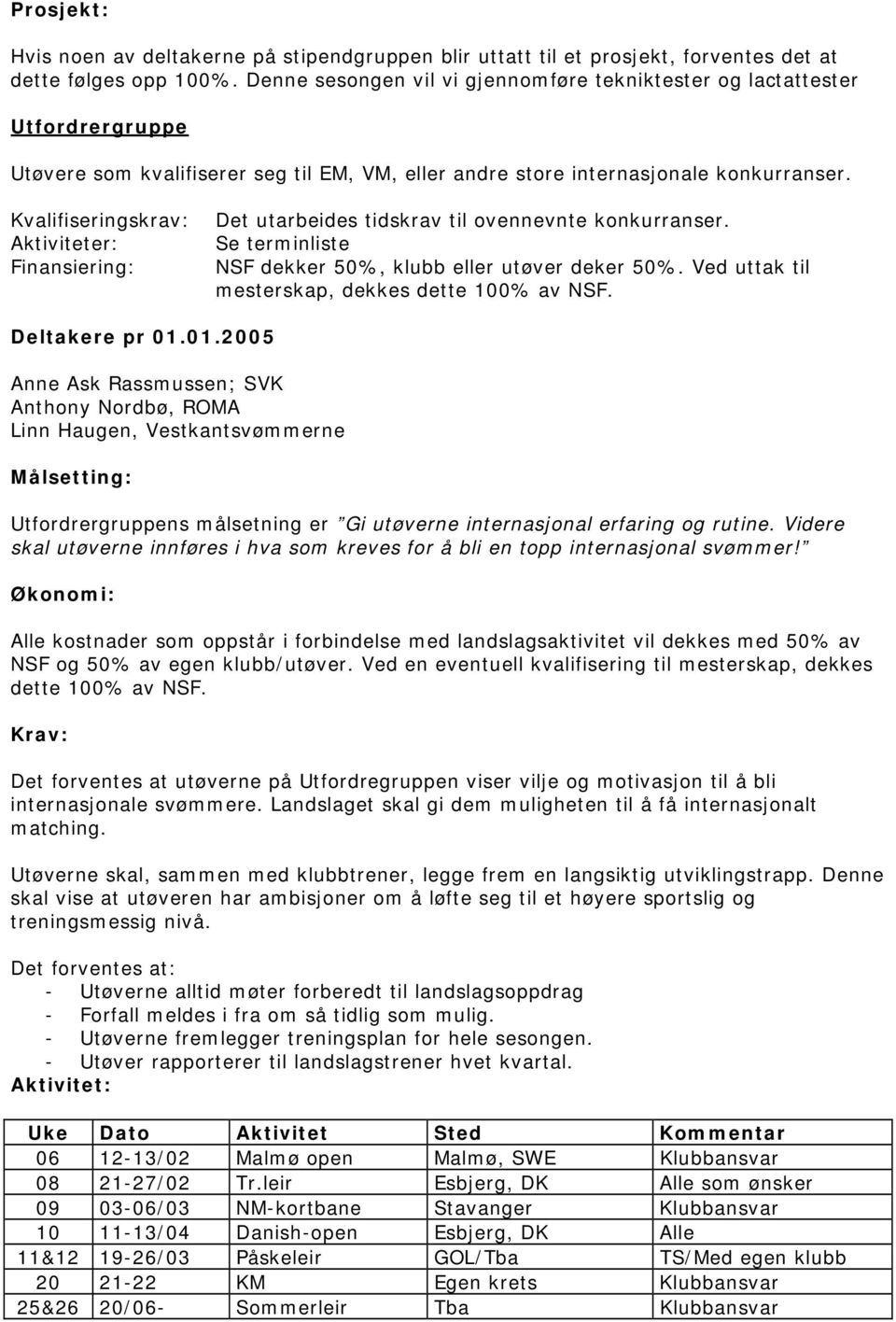 Kvalifiseringskrav: Aktiviteter: Finansiering: Det utarbeides tidskrav til ovennevnte konkurranser. Se terminliste NSF dekker 50%, klubb eller utøver deker 50%.