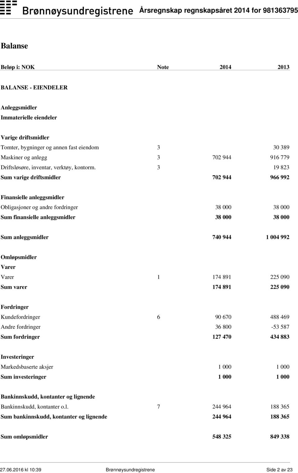 3 19 823 Sum varige driftsmidler 702 944 966 992 Finansielle anleggsmidler Obligasjoner og andre fordringer 38 000 38 000 Sum finansielle anleggsmidler 38 000 38 000 Sum anleggsmidler 740 944 1 004