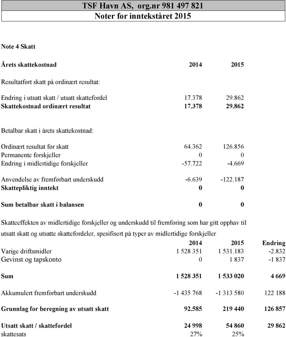 722-4.669 Anvendelse av fremførbart underskudd -6.639-122.