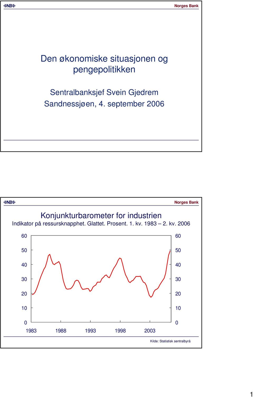 september Konjunkturbarometer for industrien Indikator på