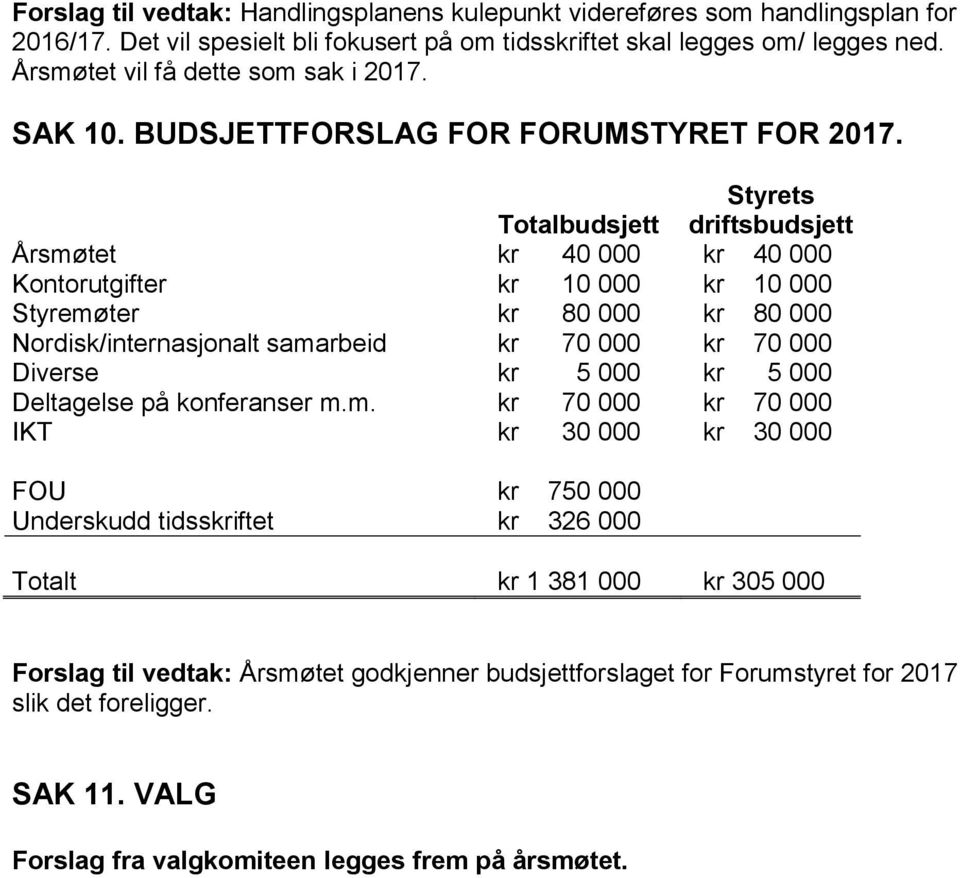 Styrets Totalbudsjett driftsbudsjett Årsmøtet kr 40 000 kr 40 000 Kontorutgifter kr 10 000 kr 10 000 Styremøter kr 80 000 kr 80 000 Nordisk/internasjonalt samarbeid kr 70 000 kr 70 000 Diverse kr