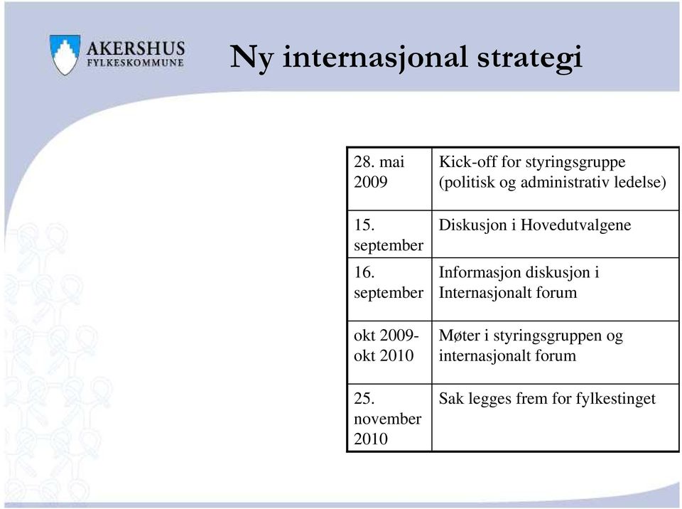 november 2010 Kick-off for styringsgruppe (politisk og administrativ ledelse)