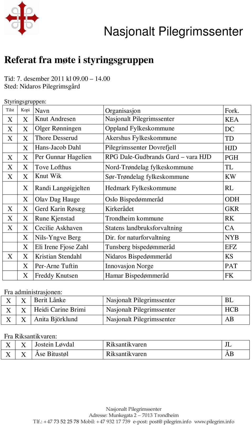 Gunnar Hagelien RPG Dale-Gudbrands Gard vara HJD PGH X X HJD Tove Lofthus Nord-Trøndelag fylkeskommune TL X X Knut Wik Sør-Trøndelag fylkeskommune KW X Randi Langøigjelten Hedmark Fylkeskommune RL X