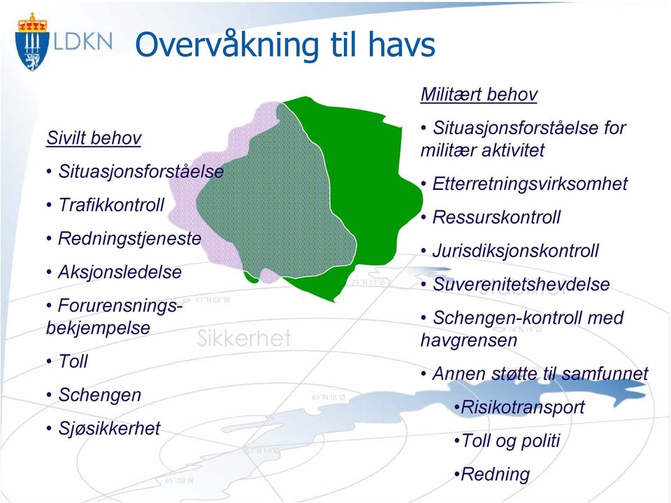 Situasjonsforståelse for militær aktivitet Etterretningsvirksomhet Ressurskontroll