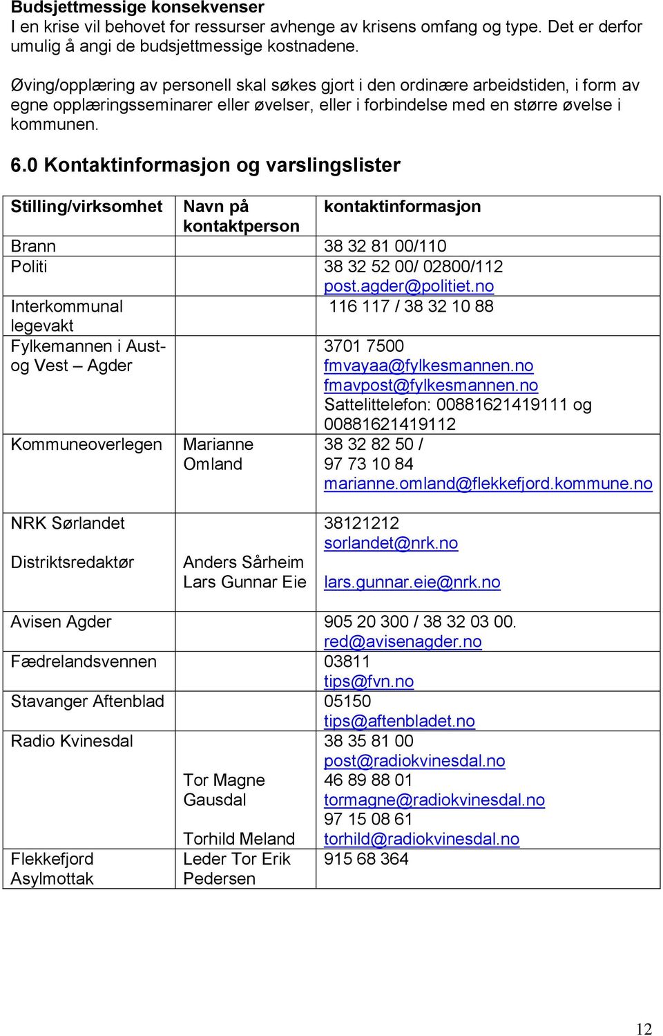 0 Kontaktinformasjon og varslingslister Stilling/virksomhet Navn på kontaktinformasjon kontaktperson Brann 38 32 81 00/110 Politi 38 32 52 00/ 02800/112 post.agder@politiet.