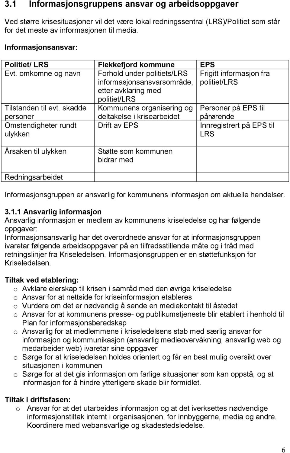 omkomne og navn Forhold under politiets/lrs informasjonsansvarsområde, Frigitt informasjon fra politiet/lrs etter avklaring med politiet/lrs Tilstanden til evt.