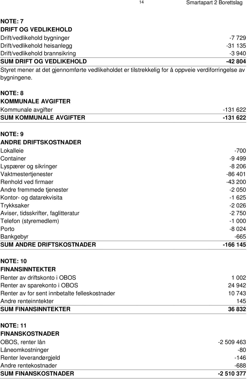 N O T E : 8 K O M M U N A L E A V G I F T E R Kommunale avgifter -131 622 SUM KOMMUNALE AVGIFTER -131 622 N O T E : 9 A N D R E D R I F T S K O S T N A D E R L o k a l l e i e -700 Container -9 499 L