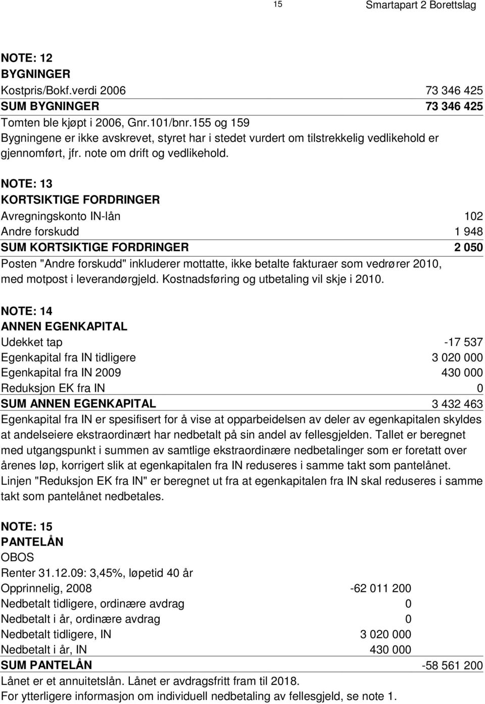 N O T E : 1 3 K O R T S I K T I G E F O R D R I N G E R Avregningskonto IN-lån 102 Andre forskudd 1 948 SUM KORTSIKTIGE FORDRINGER 2 050 Posten "Andre forskudd" inkluderer mottatte, ikke betalte