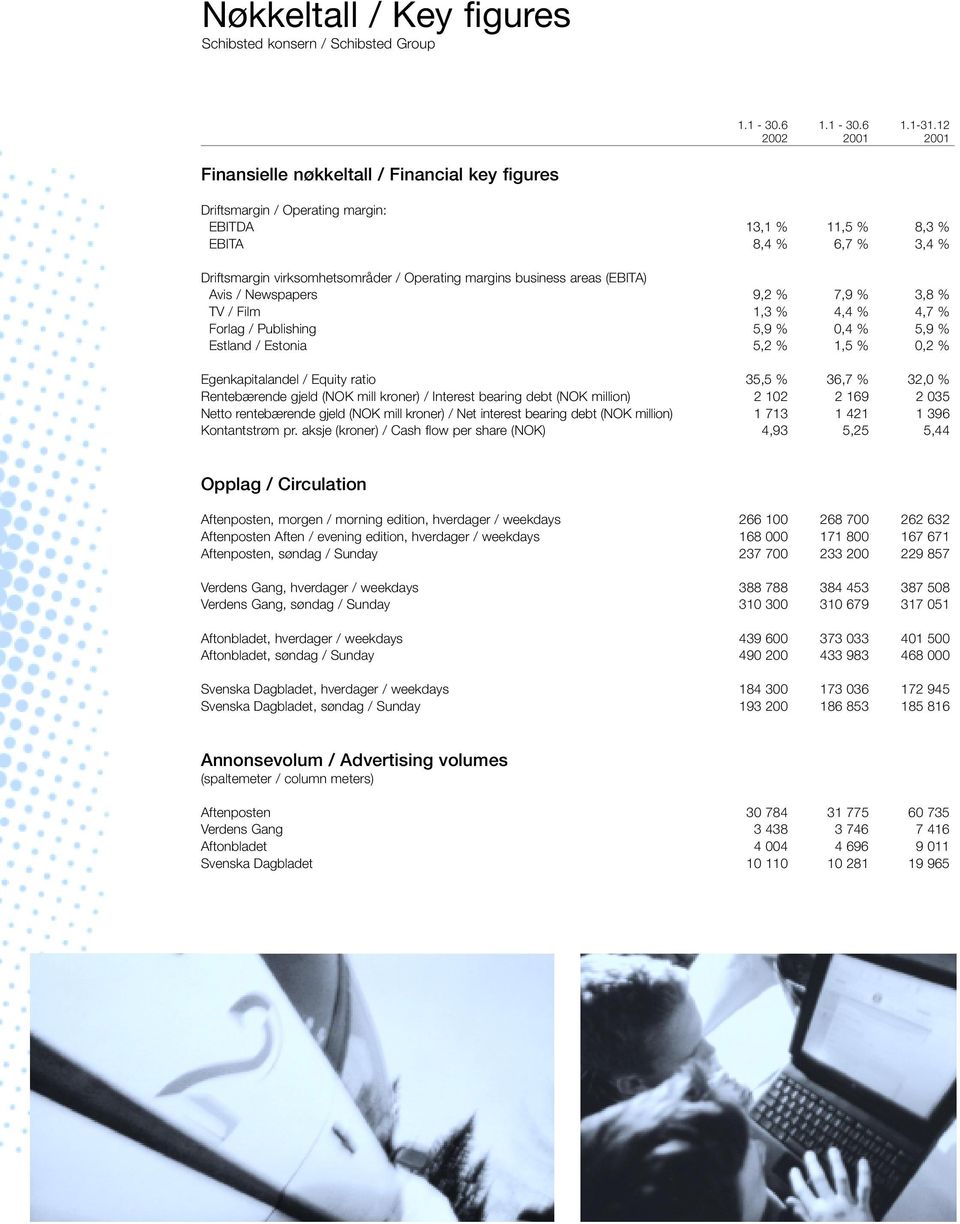 margins business areas (EBITA) Avis / Newspapers 9,2 % 7,9 % 3,8 % TV / Film 1,3 % 4,4 % 4,7 % Forlag / Publishing 5,9 % 0,4 % 5,9 % Estland / Estonia 5,2 % 1,5 % 0,2 % Egenkapitalandel / Equity