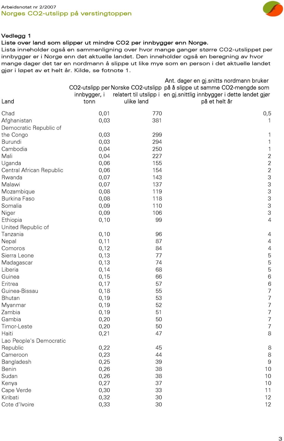 Den inneholder også en beregning av hvor mange dager det tar en nordmann å slippe ut like mye som en person i det aktuelle landet gjør i løpet av et helt år. Kilde, se fotnote 1.