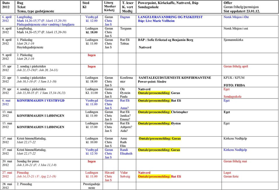 00 kl. 18.00 Torgunn Tobias LANGFJÆRAVANDRING OG PÅSKEFEST Dåp: Live Marie Vollheim DÅP : Sofie Erikstad og Benjamin Berg Norsk Misjon i Øst Norsk Misjon i øst Sjømannskirka 9. april 2.
