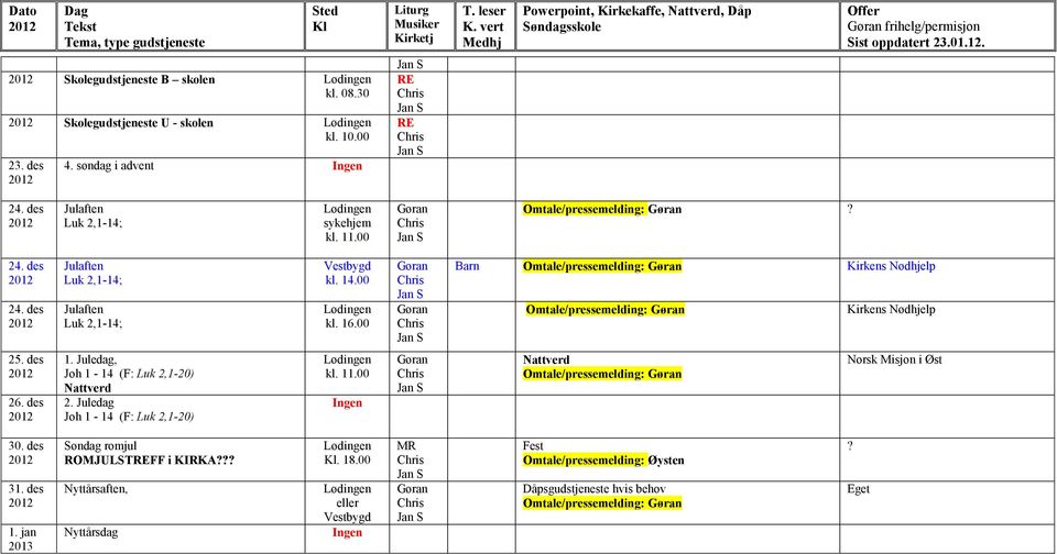 00 Barn Omtale/pressemelding: Kirkens Nødhjelp Omtale/pressemelding: Kirkens Nødhjelp 25. des 26. des 1. Juledag, Joh 1-14 (F: Luk 2,1-20) 2.