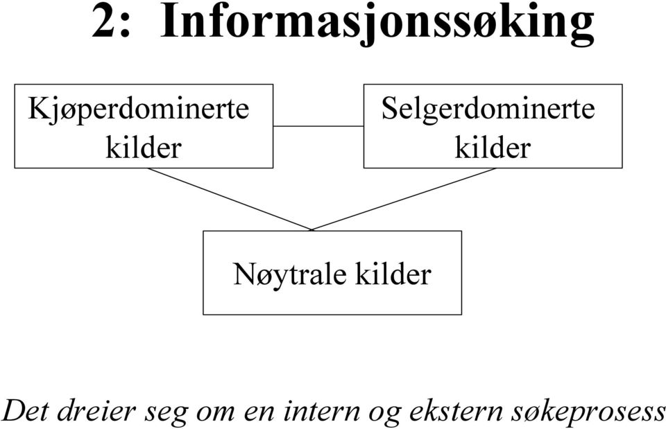 Selgerdominerte kilder Nøytrale