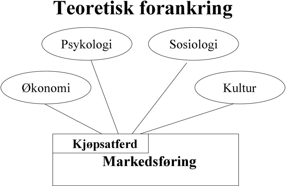 Økonomi Kultur