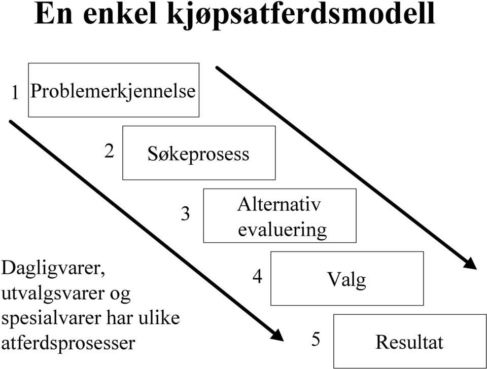 Alternativ evaluering Dagligvarer,