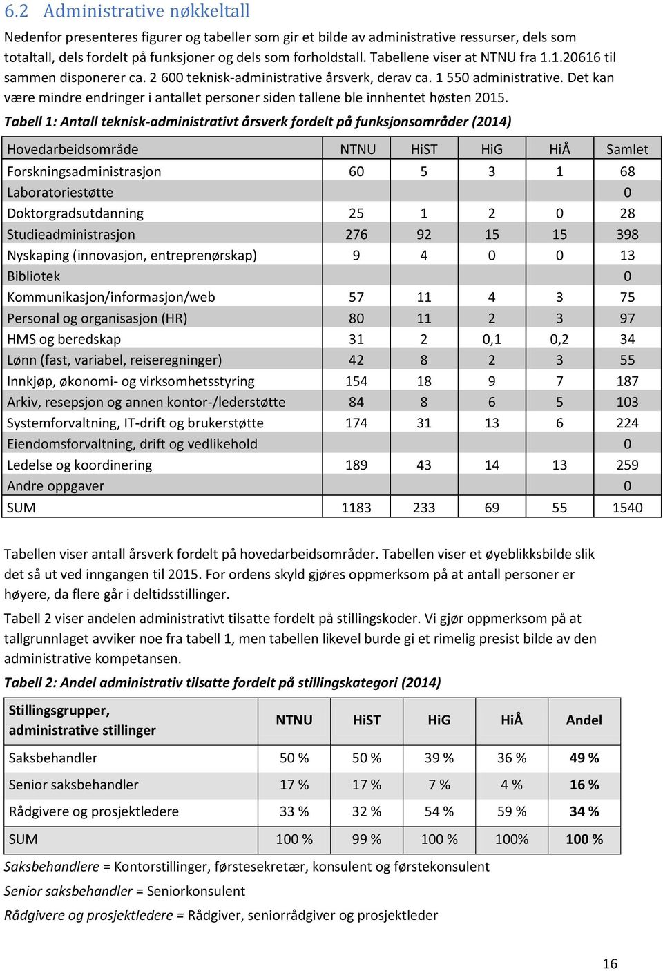 Det kan være mindre endringer i antallet personer siden tallene ble innhentet høsten 2015.