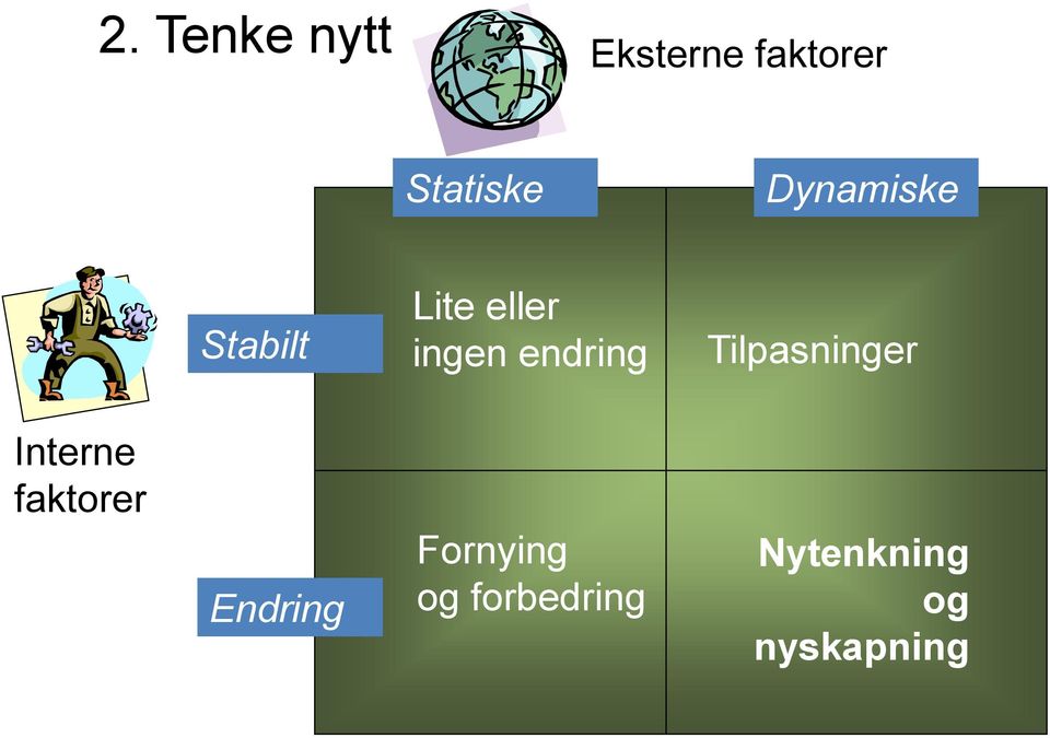 Tilpasninger Interne faktorer Endring