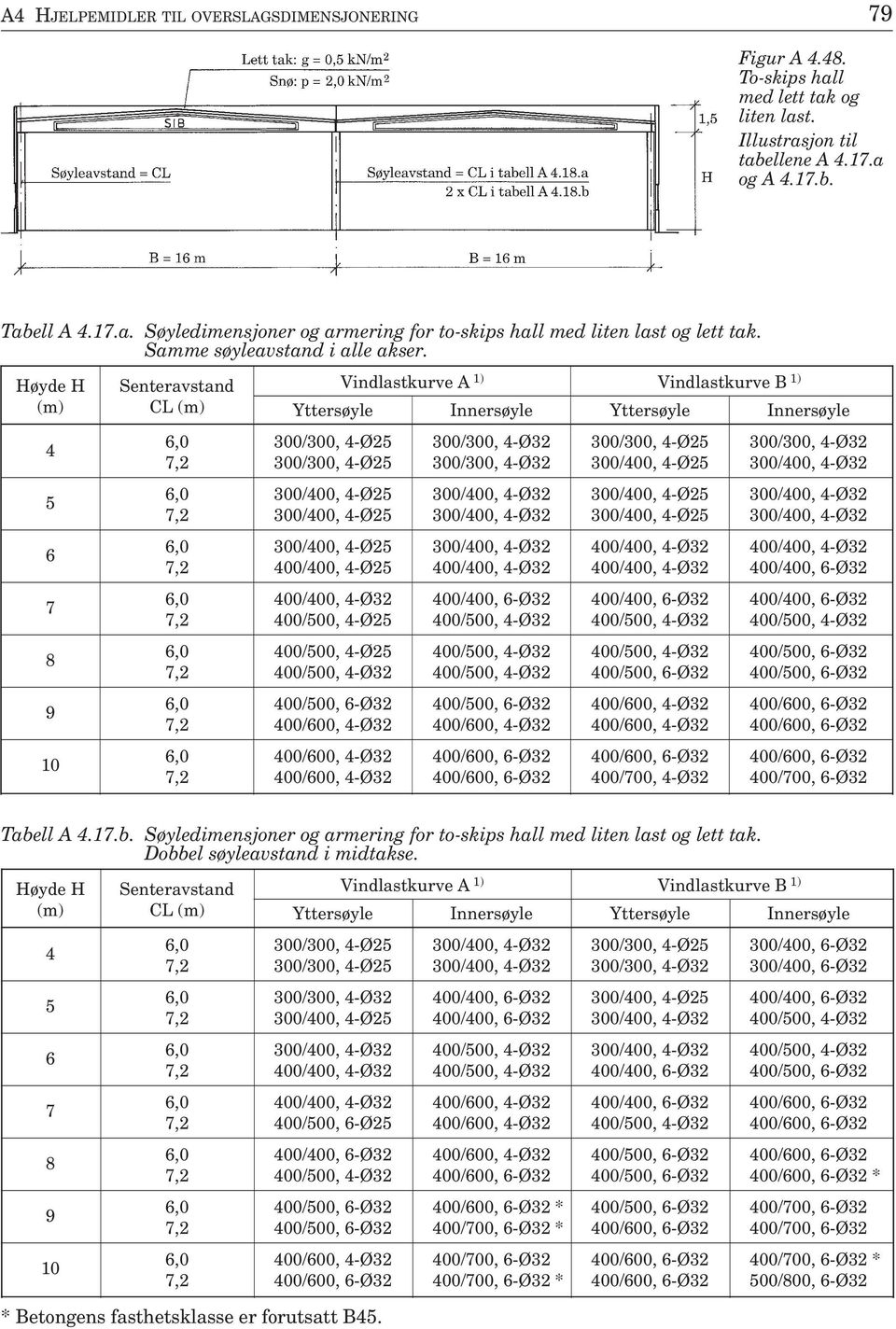 ,0 300/300, -Ø2 300/300, -Ø32 300/300, -Ø2 300/300, -Ø32,2 300/300, -Ø2 300/300, -Ø32 300/00, -Ø2 300/00, -Ø32,0 300/00, -Ø2 300/00, -Ø32 300/00, -Ø2 300/00, -Ø32,2 300/00, -Ø2 300/00, -Ø32 300/00,