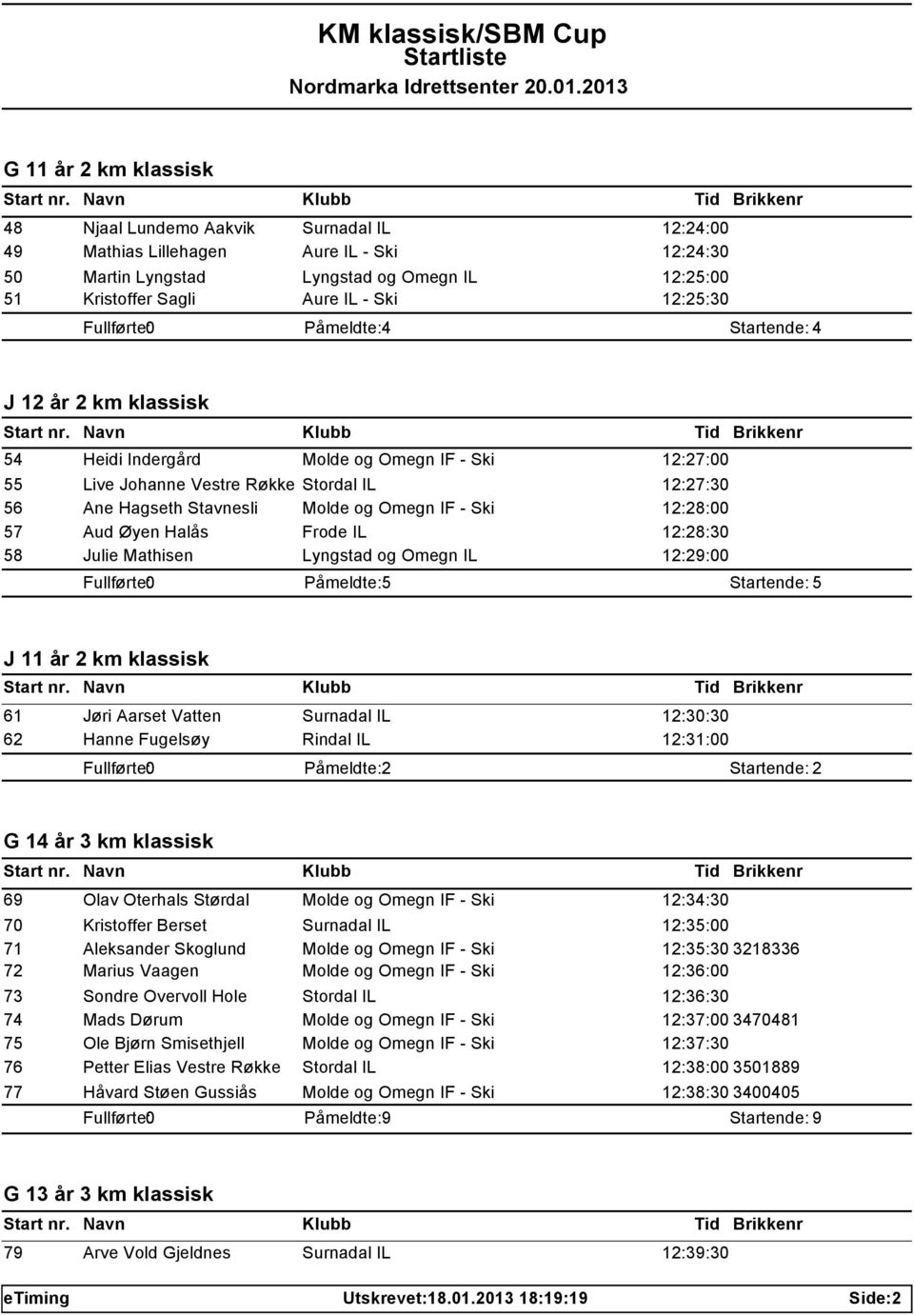 Øyen Halås Frode IL 12:28:30 58 Julie Mathisen Lyngstad og Omegn IL 12:29:00 Påmeldte: 5 Startende: 5 J 11 år 2 km klassisk 61 Jøri Aarset Vatten Surnadal IL 12:30:30 62 Hanne Fugelsøy Rindal IL