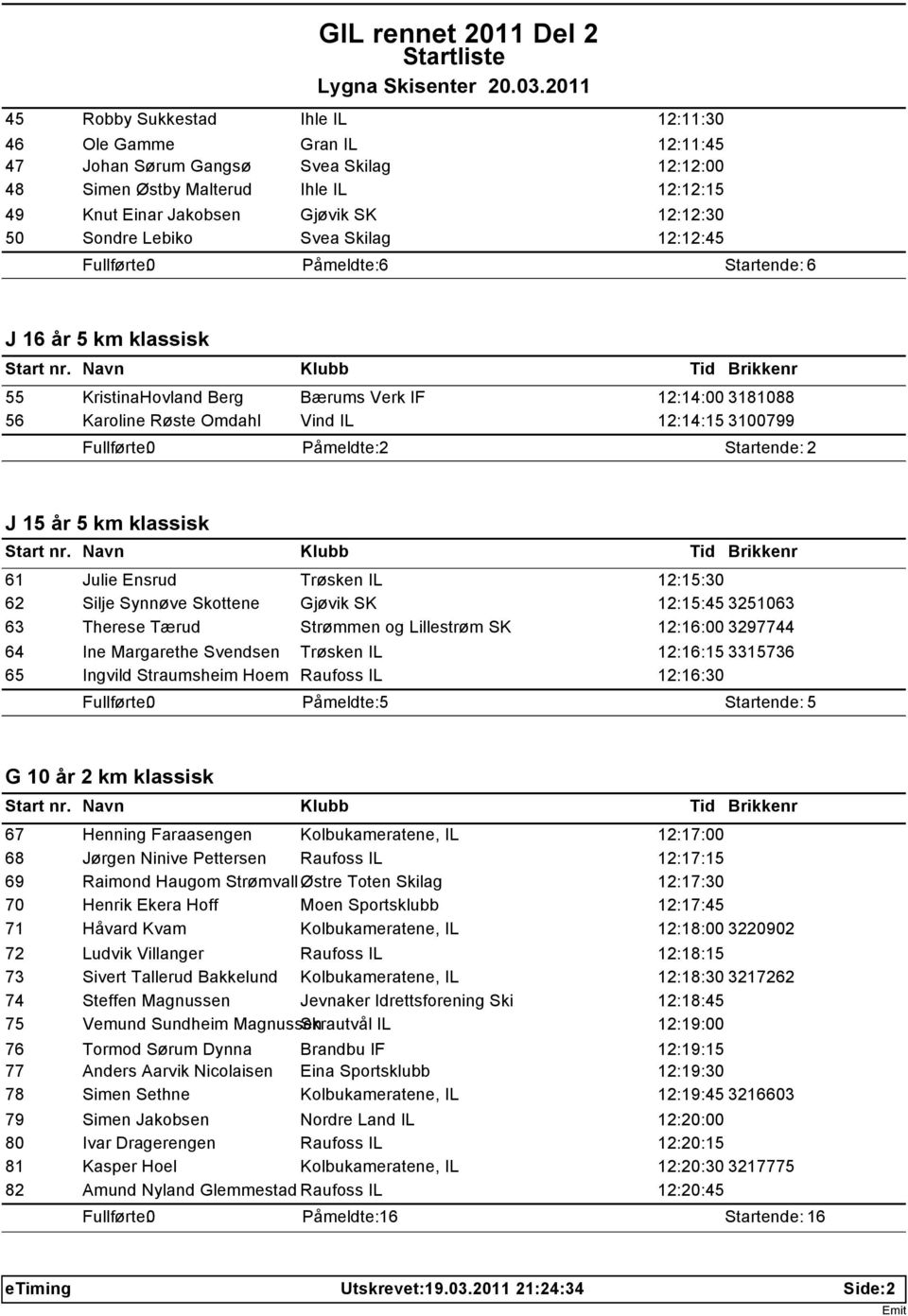 3100799 Påmeldte: 2 Startende: 2 J 15 år 5 km klassisk 61 Julie Ensrud Trøsken IL 12:15:30 62 Silje Synnøve Skottene Gjøvik SK 12:15:45 3251063 63 Therese Tærud Strømmen og Lillestrøm SK 12:16:00