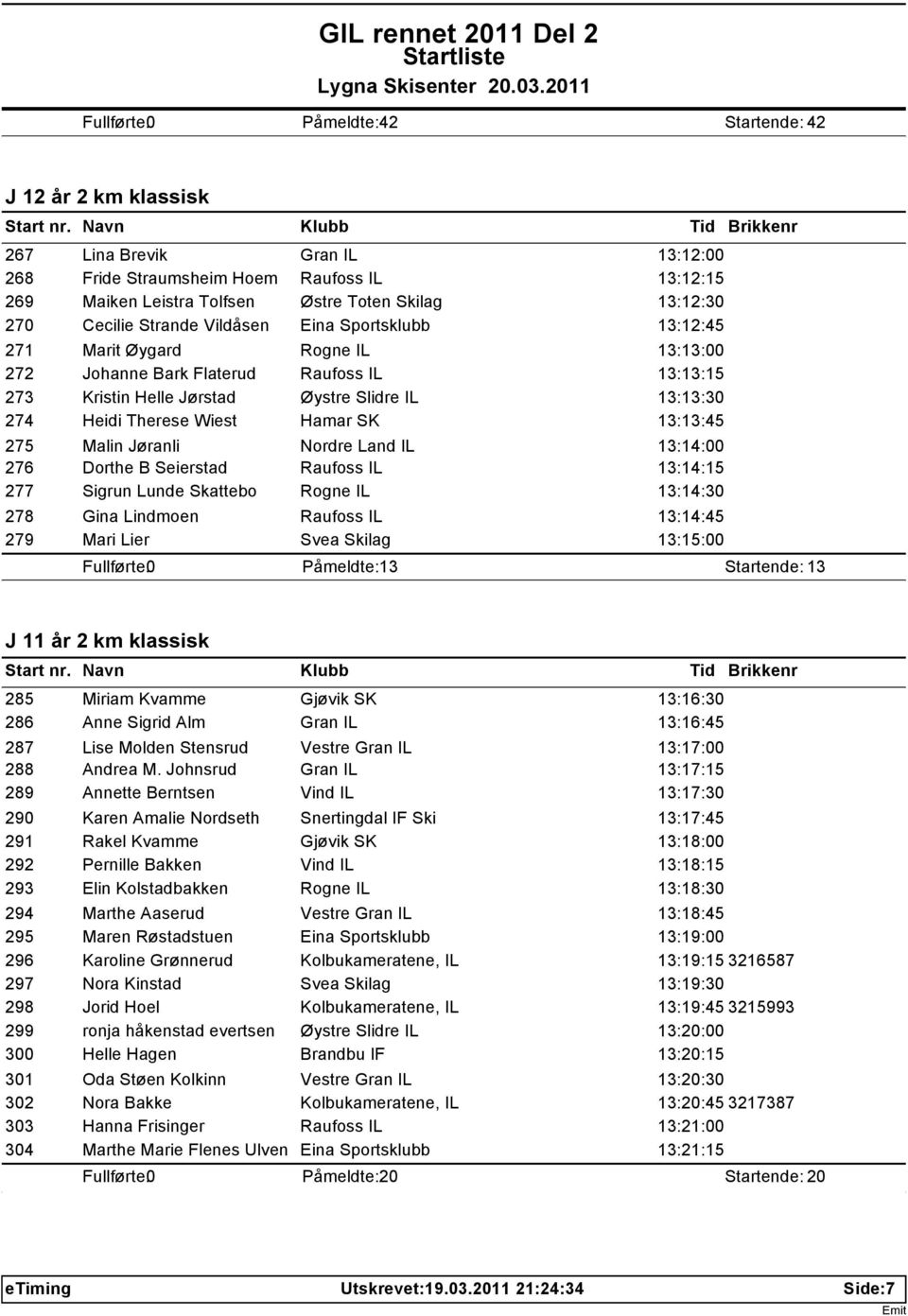 Hamar SK 13:13:45 275 Malin Jøranli Nordre Land IL 13:14:00 276 Dorthe B Seierstad Raufoss IL 13:14:15 277 Sigrun Lunde Skattebo Rogne IL 13:14:30 278 Gina Lindmoen Raufoss IL 13:14:45 279 Mari Lier