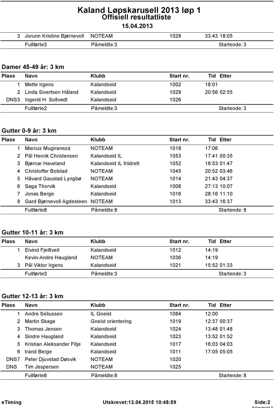 Soltvedt Kalandseid 026 Gutter 0-9 år: 3 km Marcus Mugiraneza 08 7:06 2 Pål Henrik Christensen Kalandseid IL 053 7:4 00:35 3 Bjørnar Haveland Kalandseid IL friidrett 052 8:53 0:47 4 Christoffer