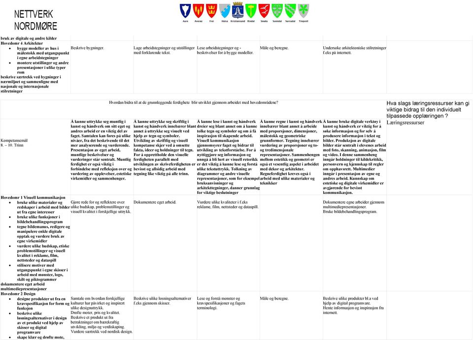 utstillinger med forklarende tekst. Lese arbeidstegninger og - beskrivelser for å bygge modeller. Måle og beregne. Undersøke arkitektoniske stilretninger f.eks på internett. Kompetansemål 8. 10.