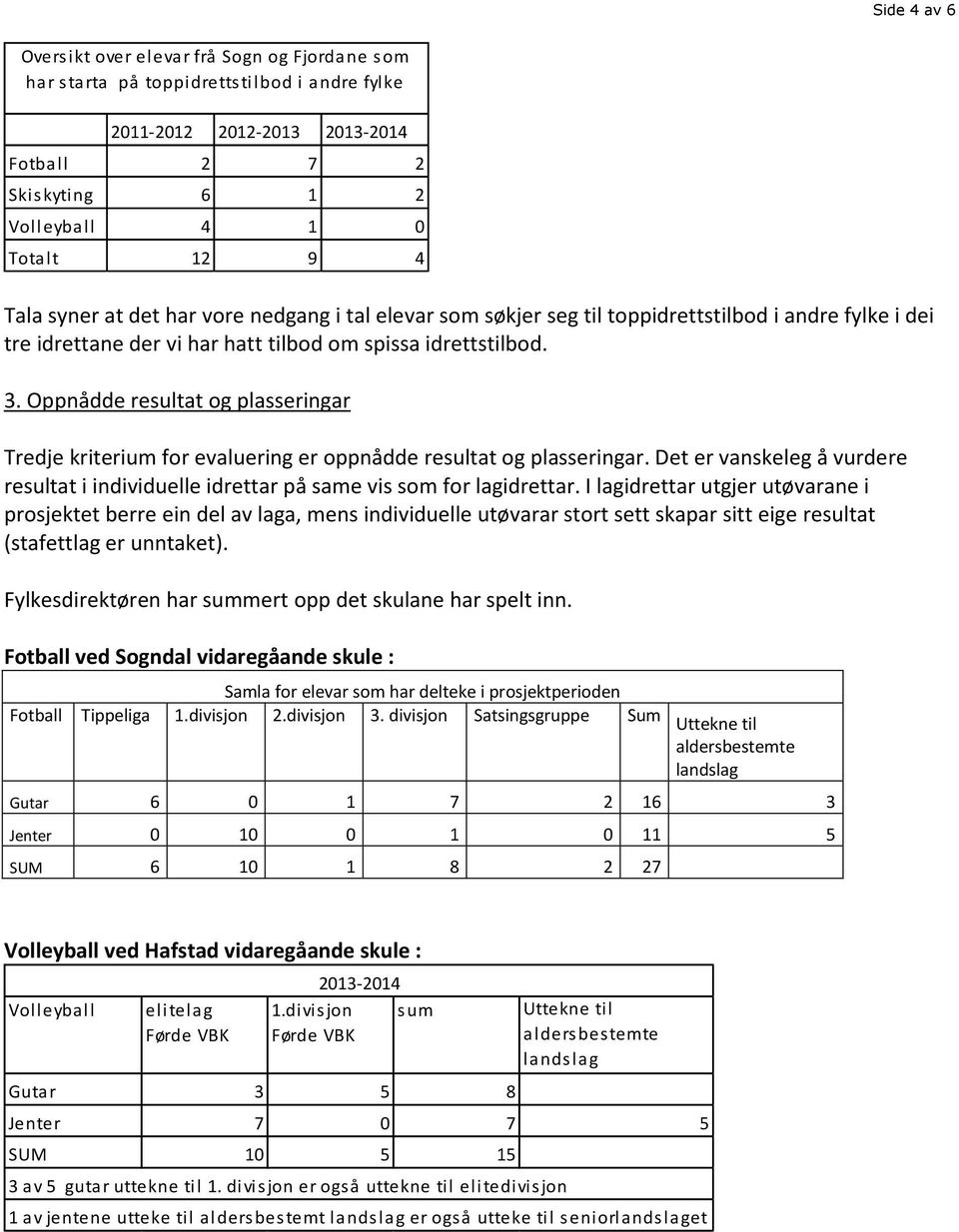 Oppnådde resultat og plasseringar Tredje kriterium for evaluering er oppnådde resultat og plasseringar. Det er vanskeleg å vurdere resultat i individuelle idrettar på same vis som for lagidrettar.