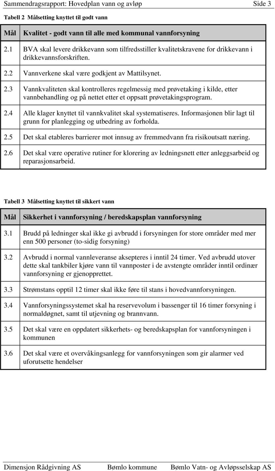 2 Vannverkene skal være godkjent av Mattilsynet. 2.3 Vannkvaliteten skal kontrolleres regelmessig med prøvetaking i kilde, etter vannbehandling og på nettet etter et oppsatt prøvetakingsprogram. 2.4 Alle klager knyttet til vannkvalitet skal systematiseres.