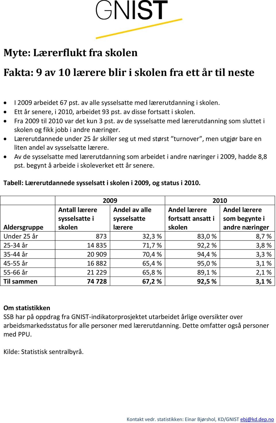 Lærerutdannede under 25 år skiller seg ut med størst turnover, men utgjør bare en liten andel av sysselsatte lærere.