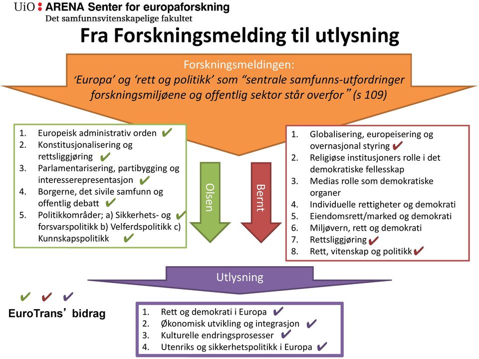 Politikkområder; a) Sikkerhets- og forsvarspolitikk b) Velferdspolitikk c) Kunnskapspolitikk Olsen Bernt 1. Globalisering, europeisering og overnasjonal styring 2.