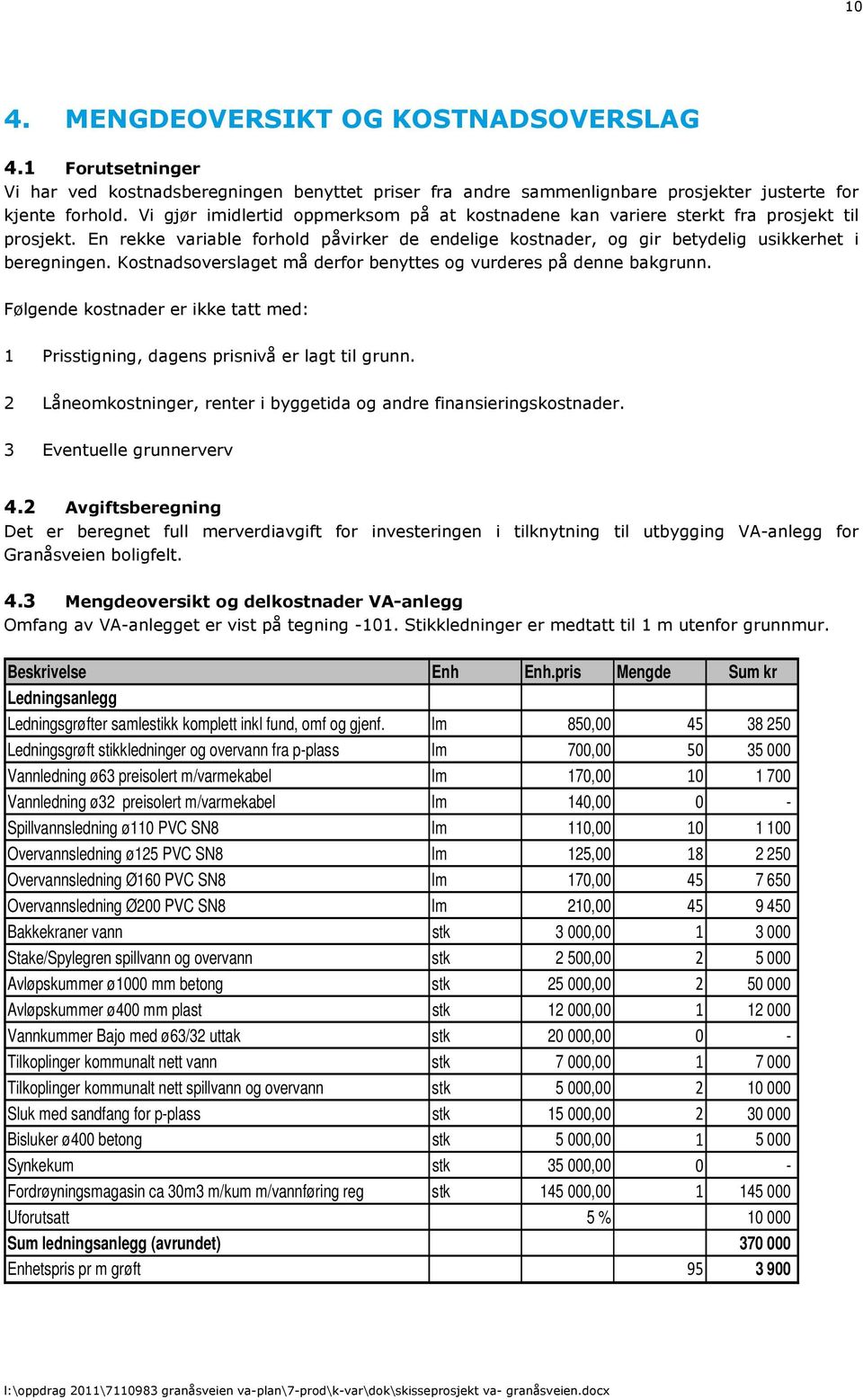 Kostnadsoverslaget må derfor benyttes og vurderes på denne bakgrunn. Følgende kostnader er ikke tatt med: 1 Prisstigning, dagens prisnivå er lagt til grunn.